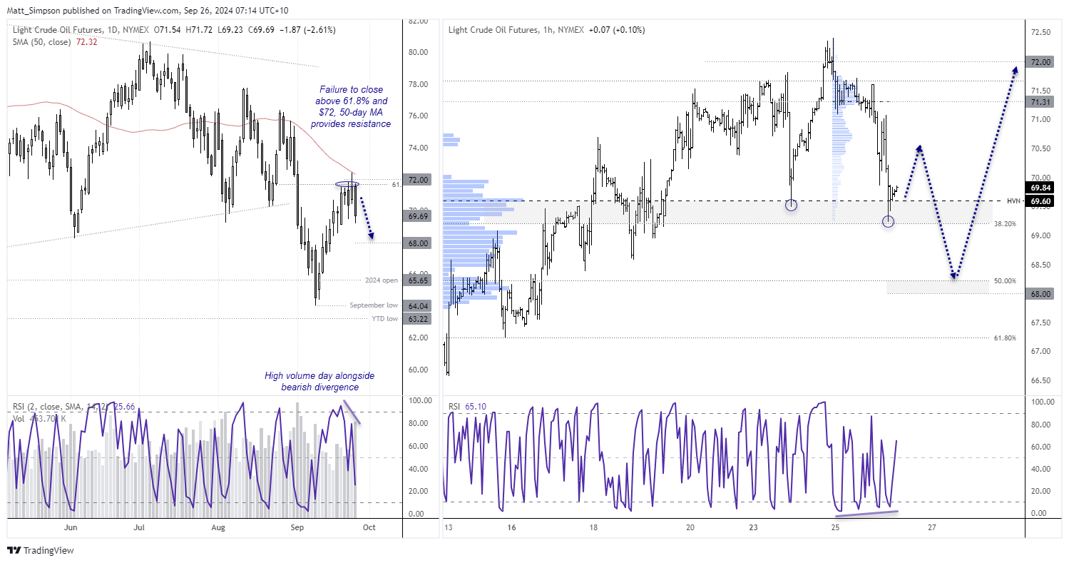 20240926wti