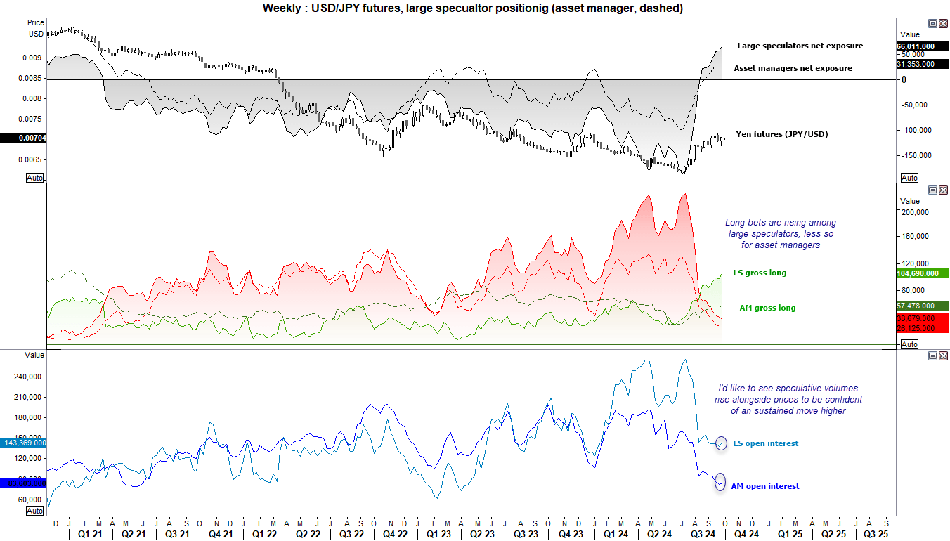 20240930cotJPY