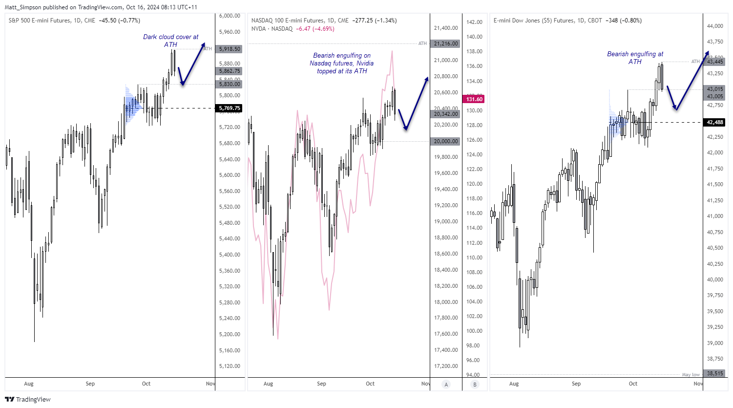 20241016indices