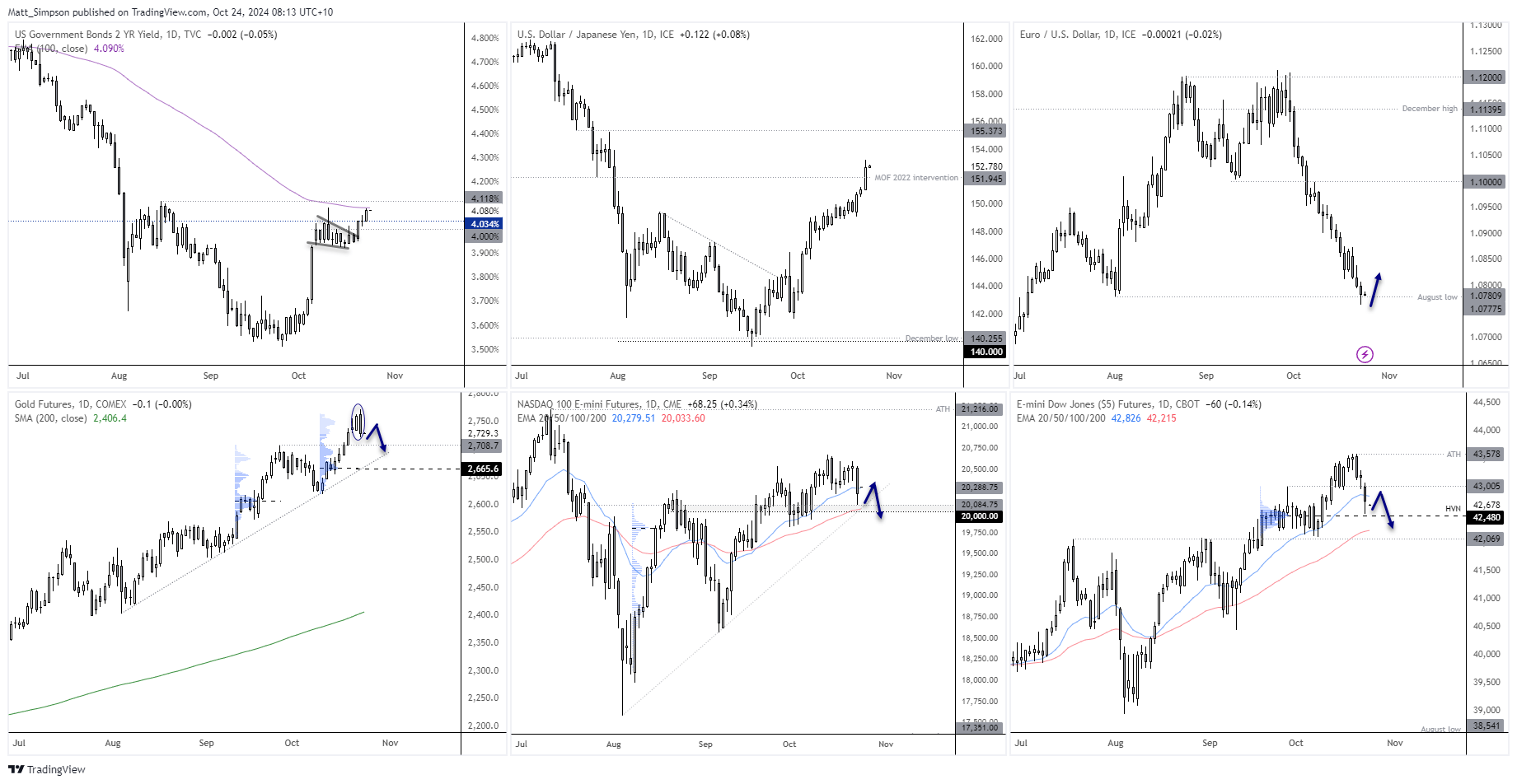 20241024markets