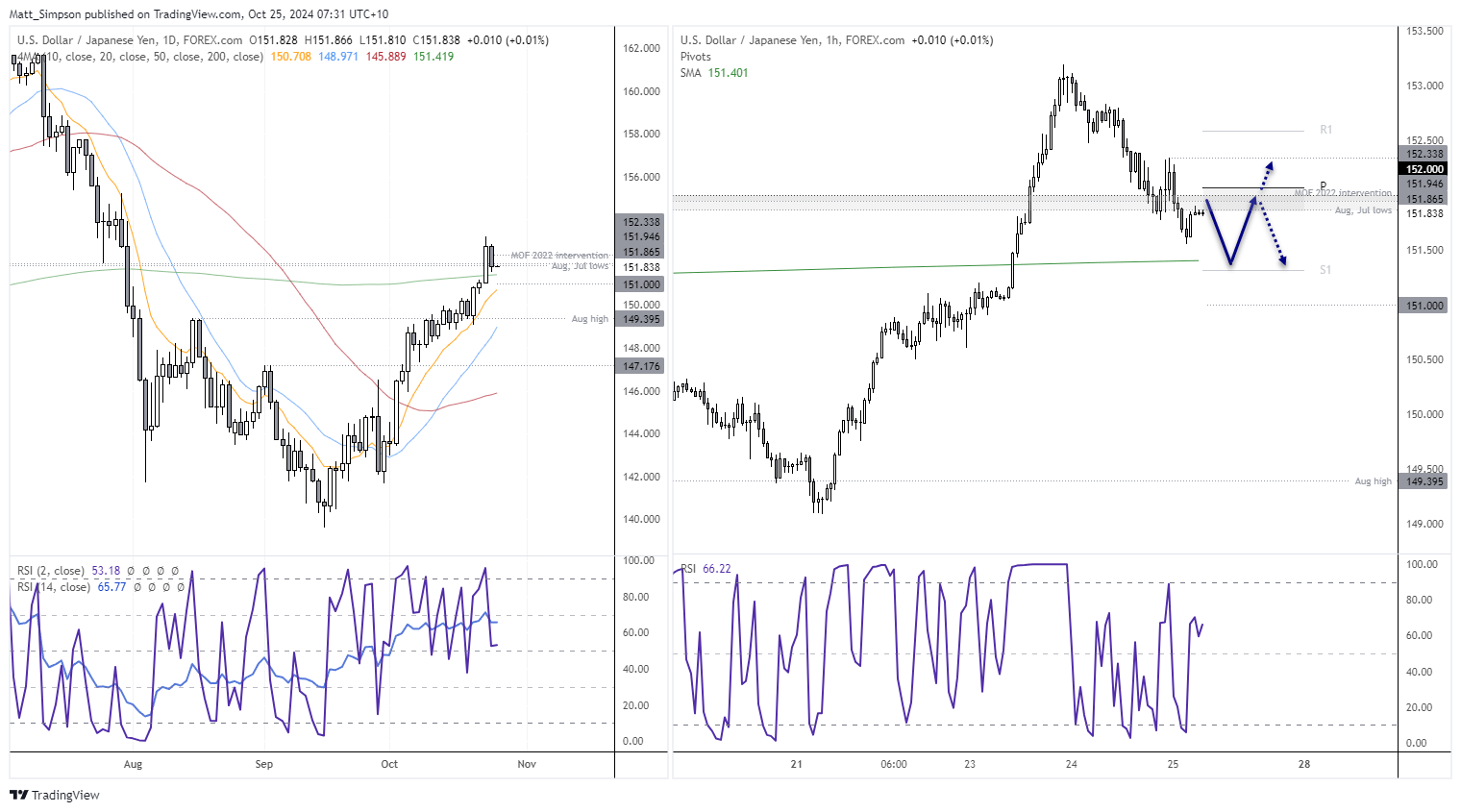 20241025usdjpy