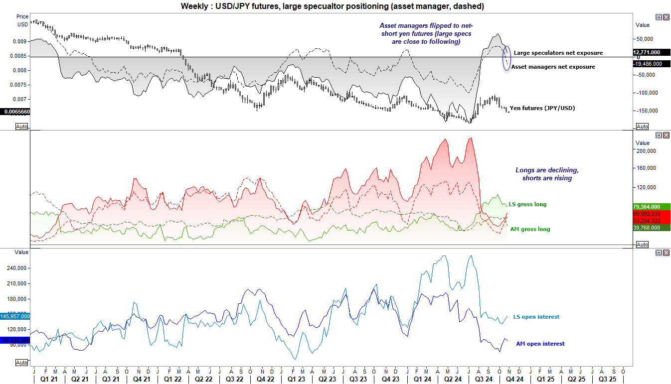 20241028cotJPY