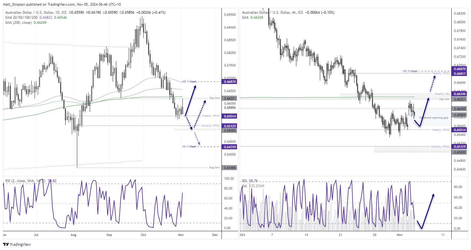 20241105audusd