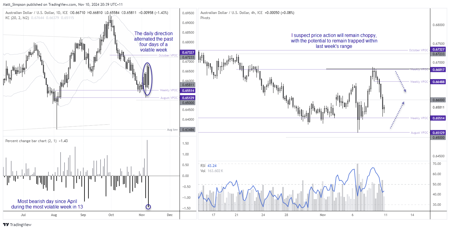 20241110audusd