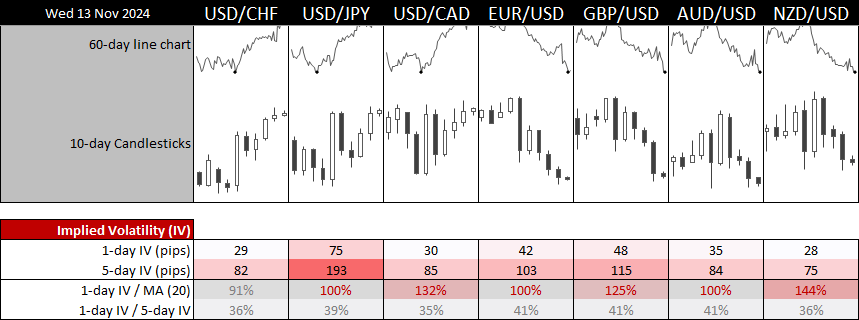 20241113forex