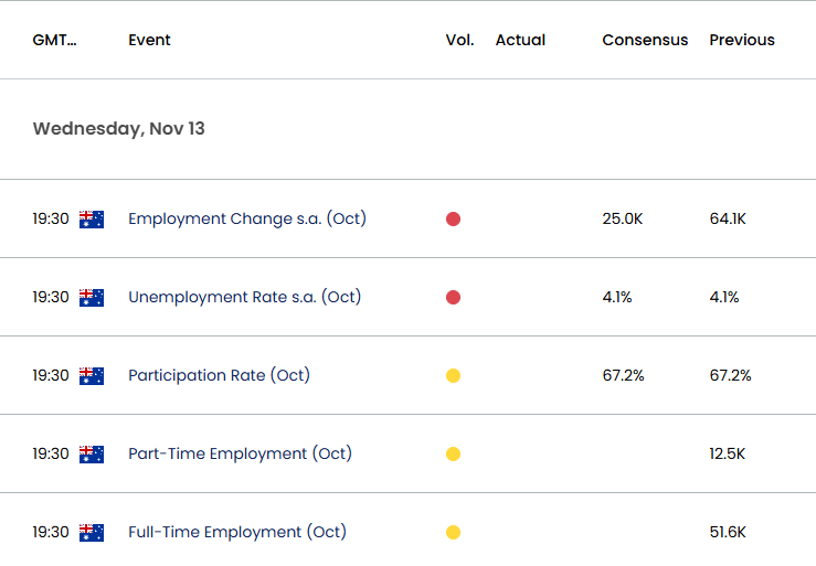 Australia Economic Calendar 11132024