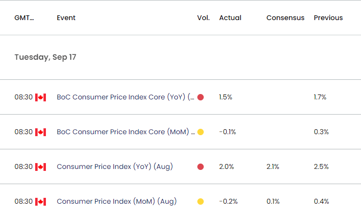 Canada Economic Calendar 10142024