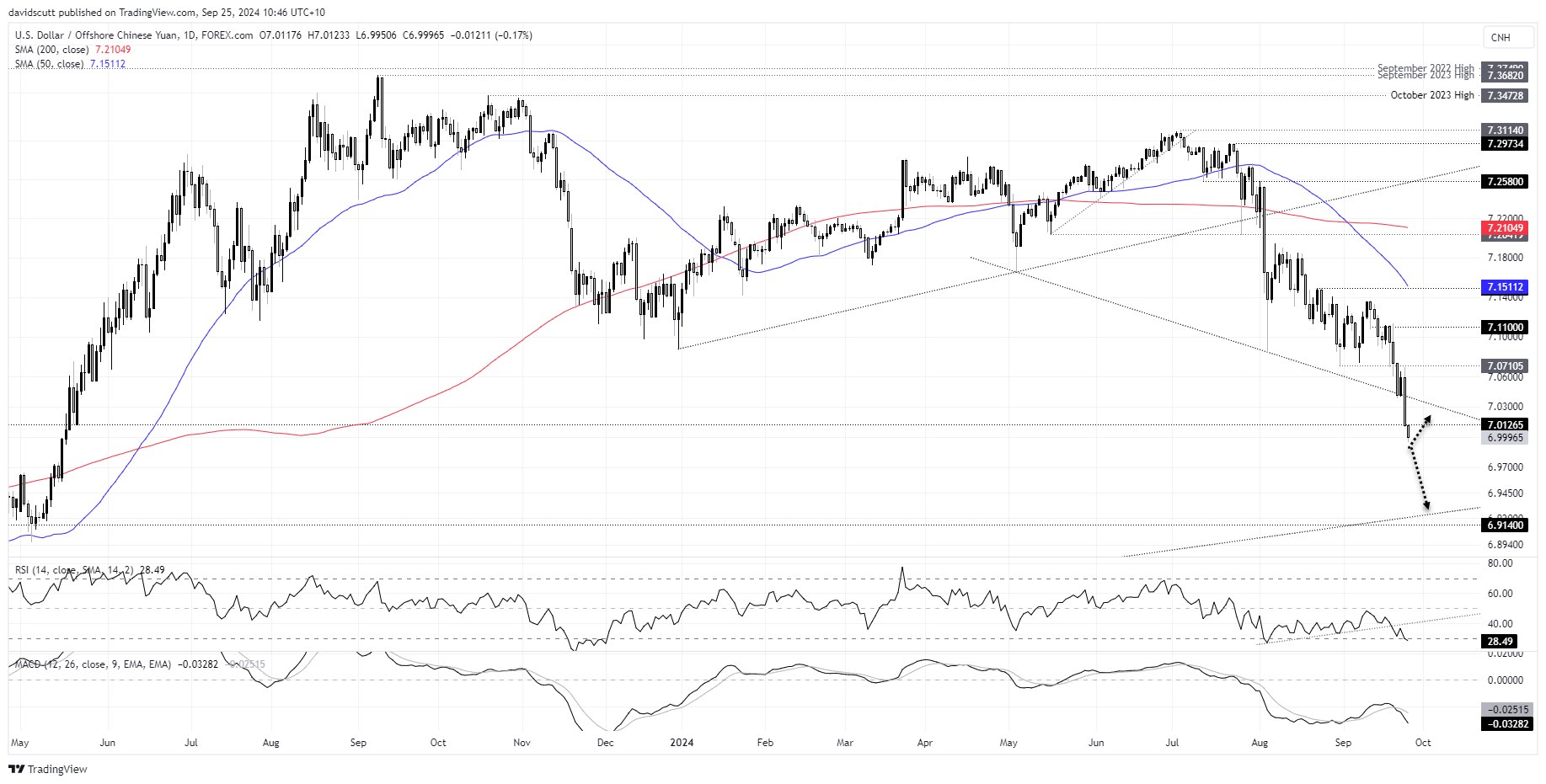 CNH Sep 25 2024