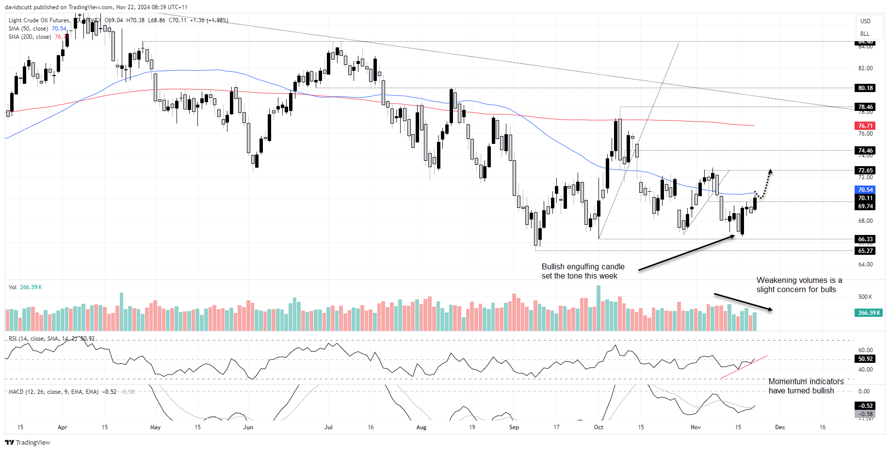 crude Nov 22 2024