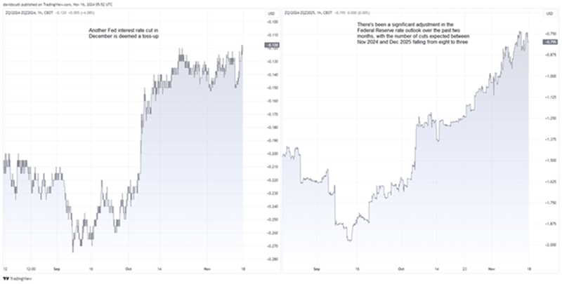 FF curve Nov 18 2024