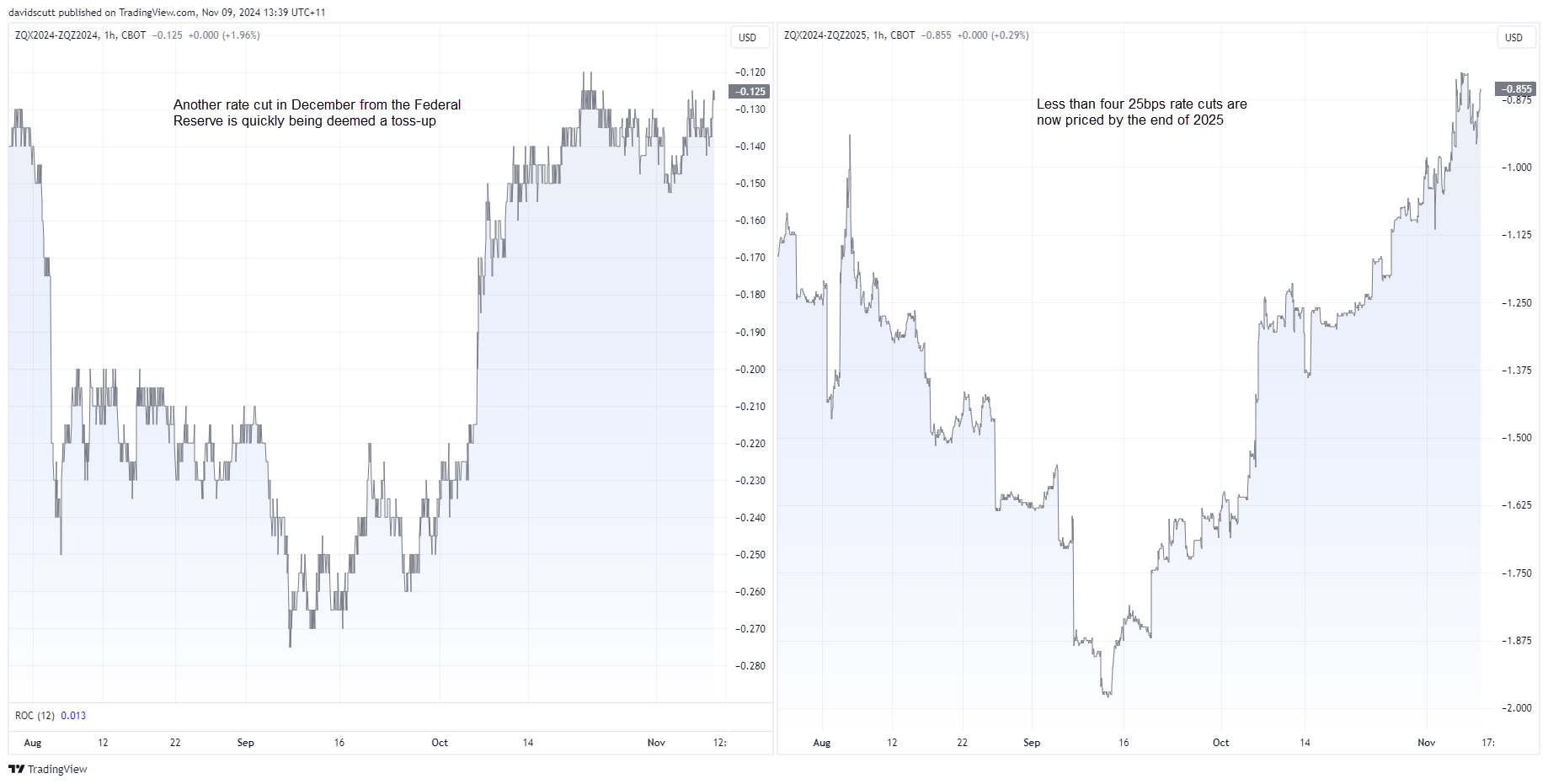 FF curve Nov 9 22024