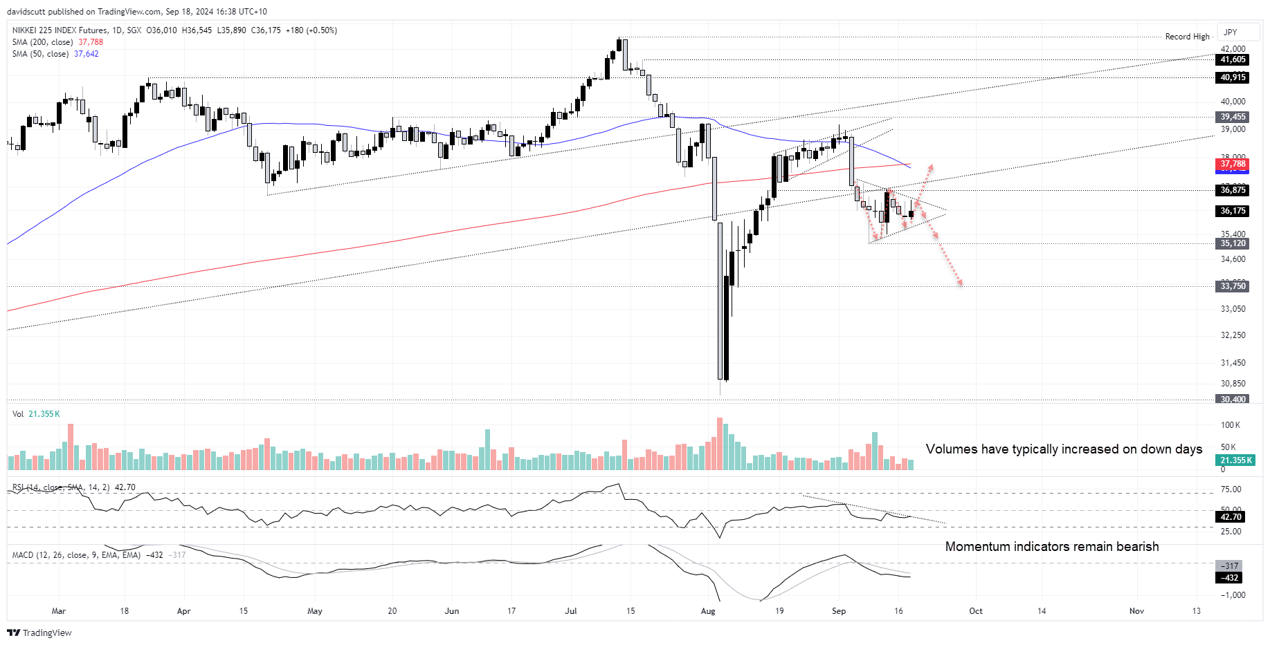 Nikkei Sep 18 2024