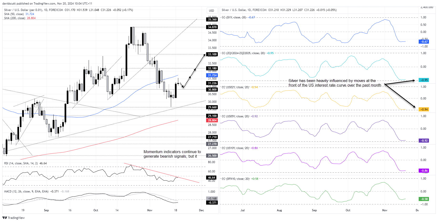 Silver Nov 20 2024