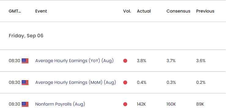 US Economic Calendar 10032024