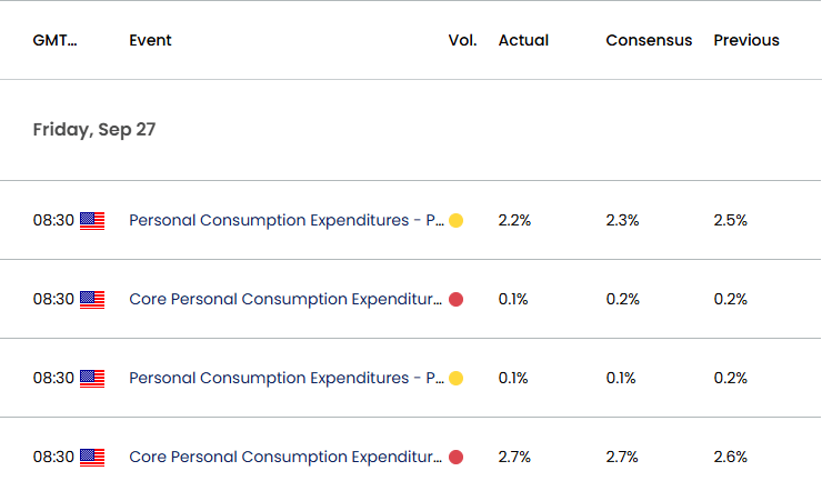 US Economic Calendar 10302024