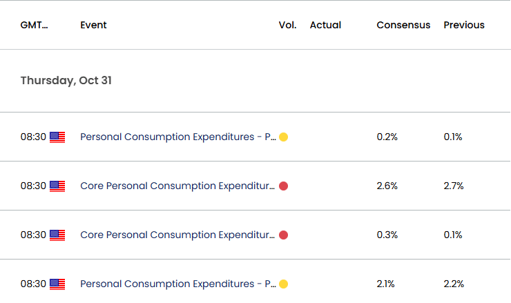 US Economic Calendar 10302024a