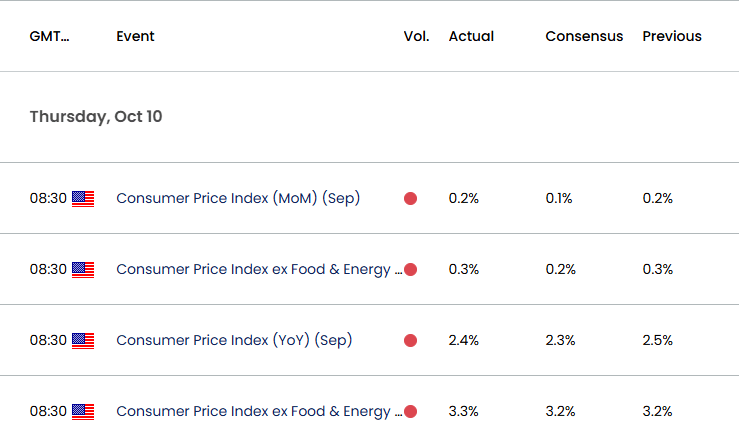 US Economic Calendar 11122024