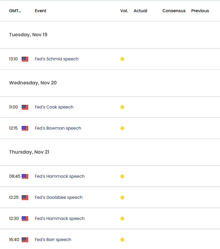 US Economic Calendar 11182024