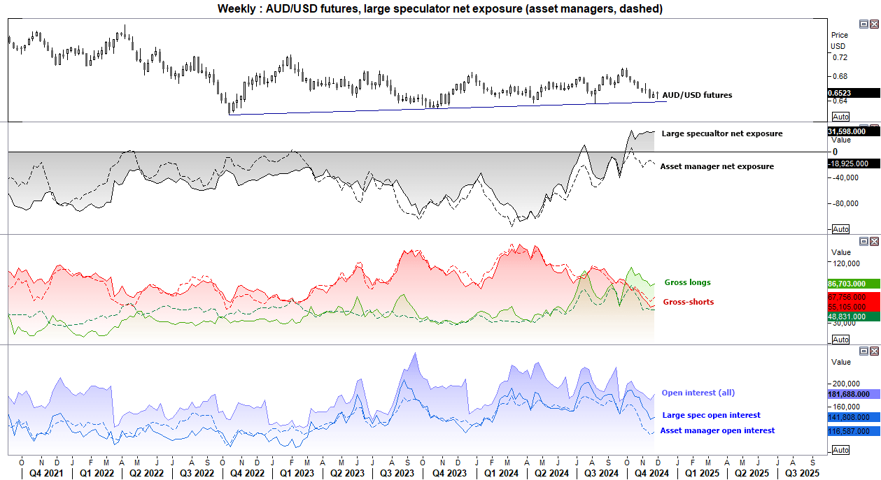 20241202auAUDUSD