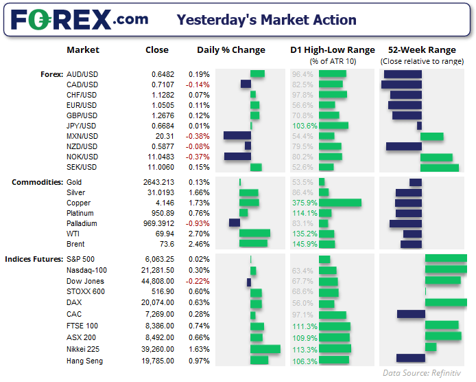 20241204marketsFX