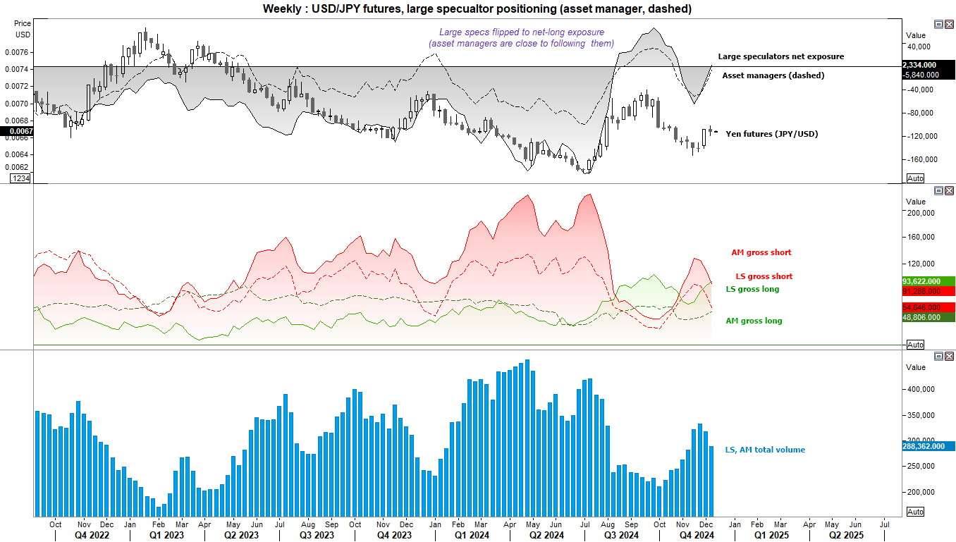 20241209cotJPY