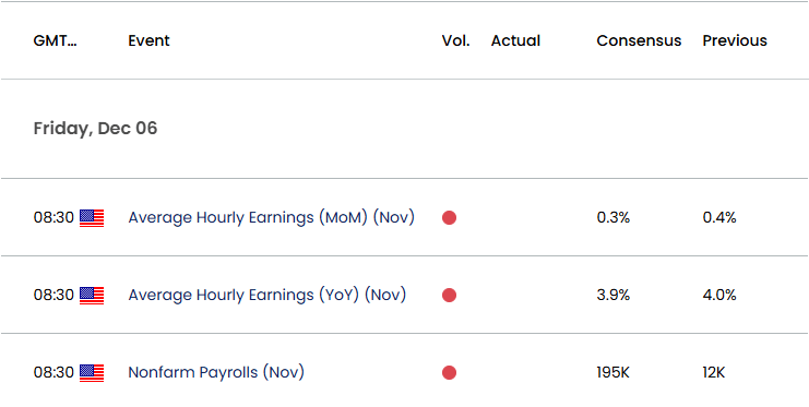 US Economic Calendar 12022024