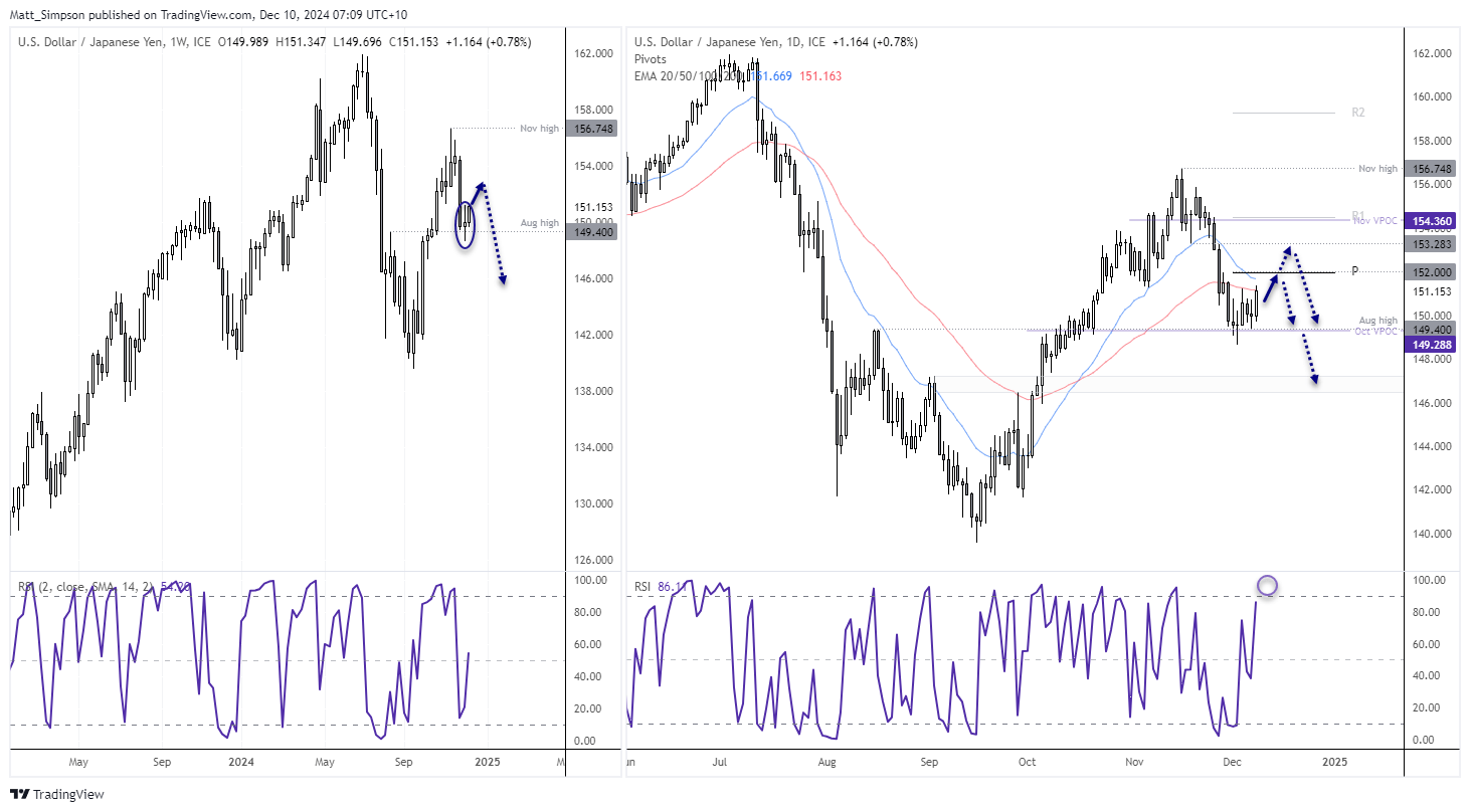 20241210usdjpy