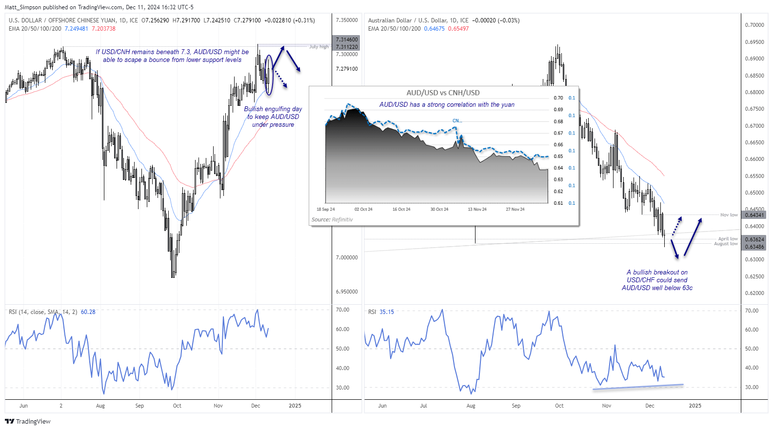 20241212audusd