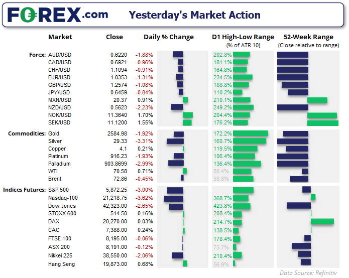 20241219marketsFX