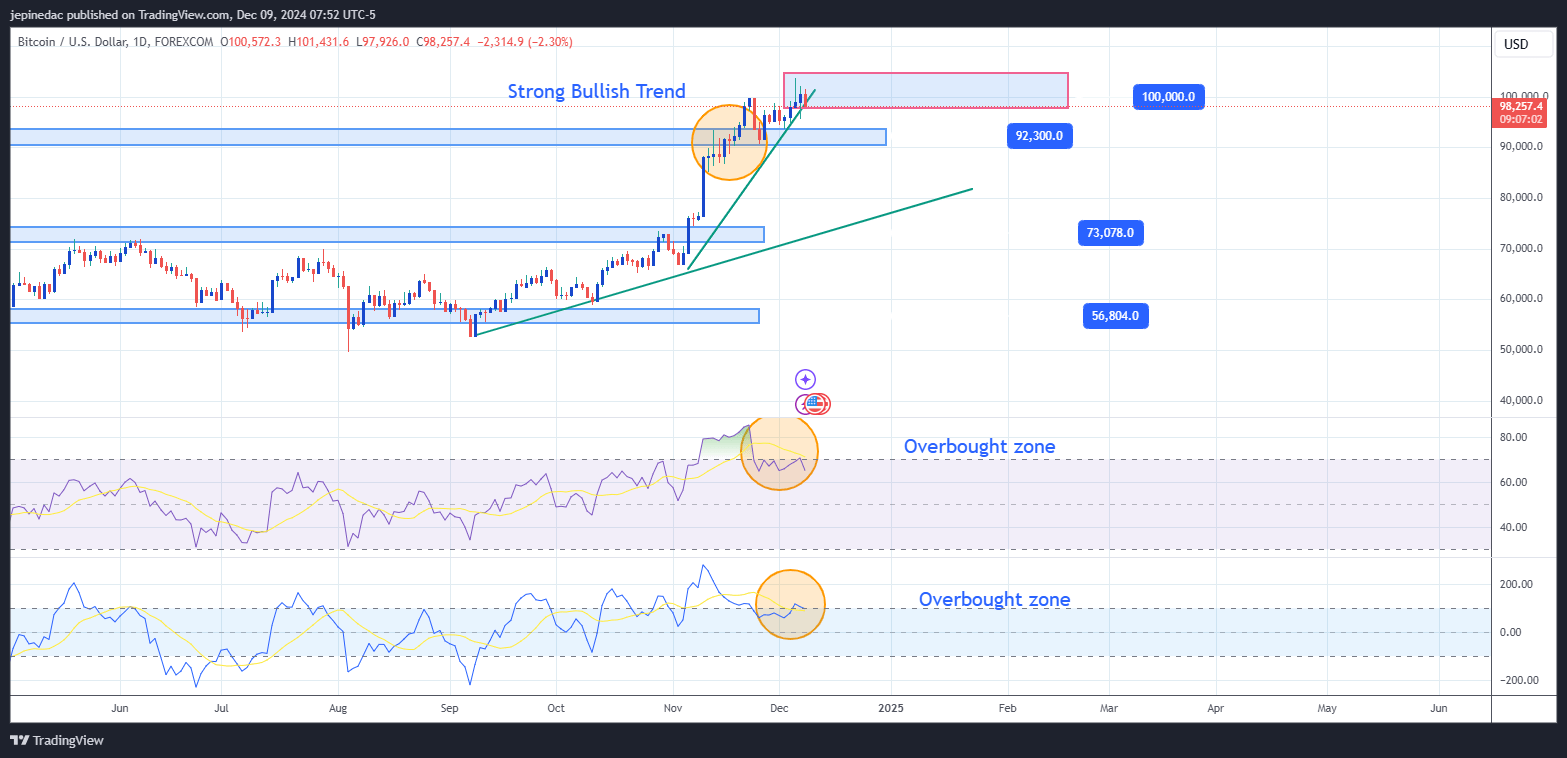 BTCUSD_9DEC