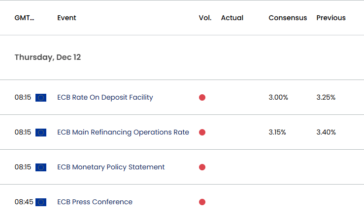 Euro Economic Calendar 12092024