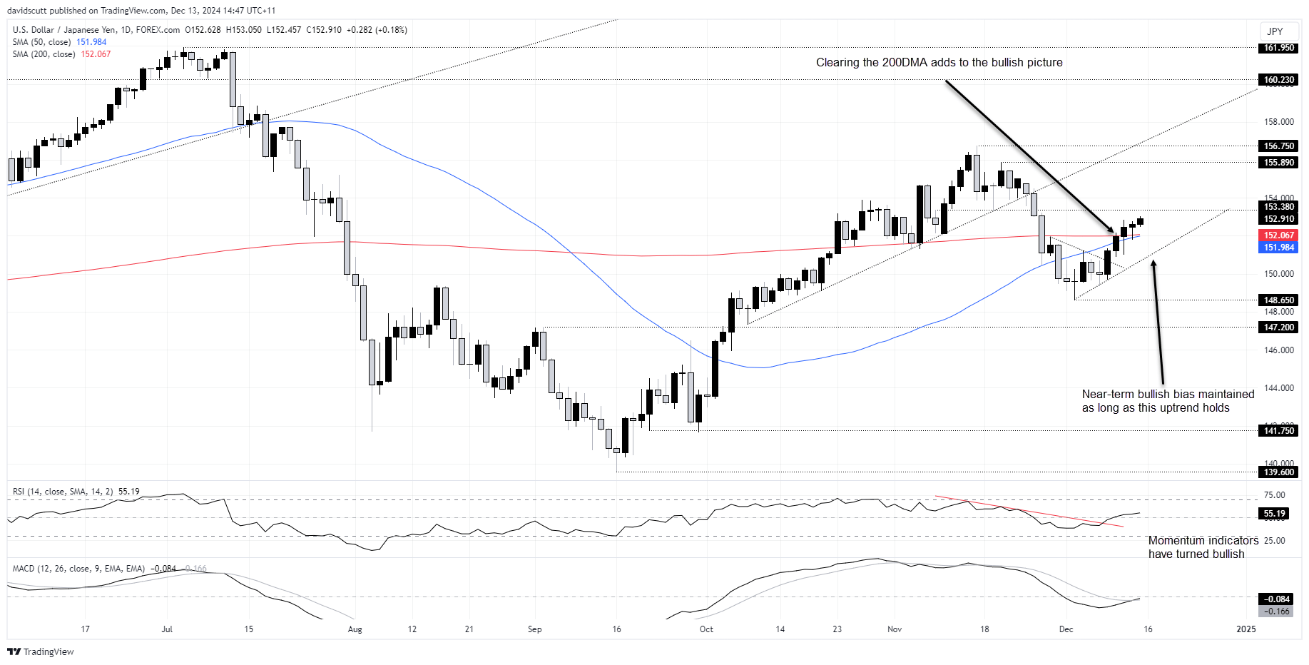 JPY Dec 14 2024