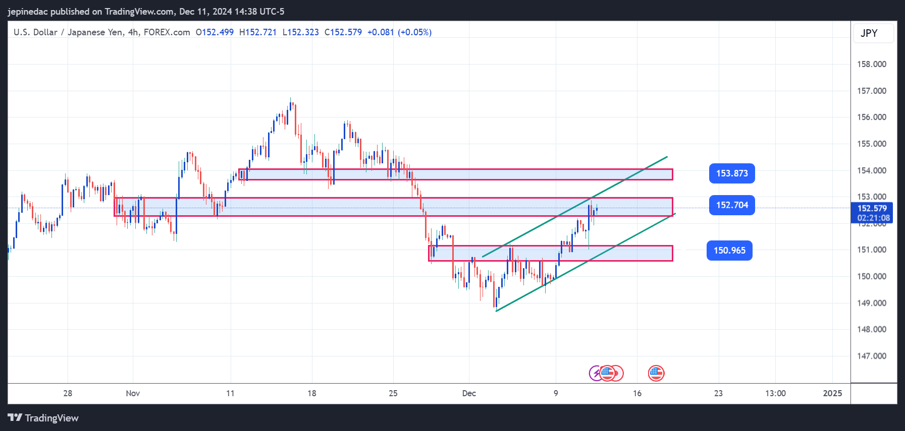 USDJPY_2024-12-11_14-38-52