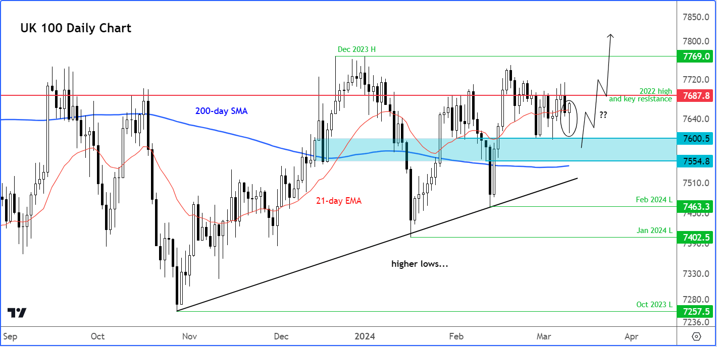 ftse analysis