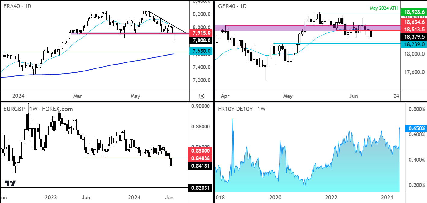 DAX forecast