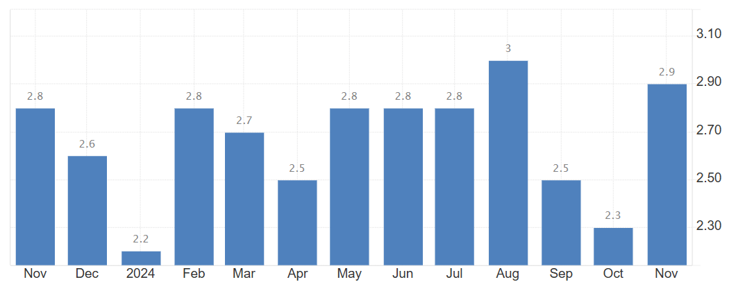 Japan inflation