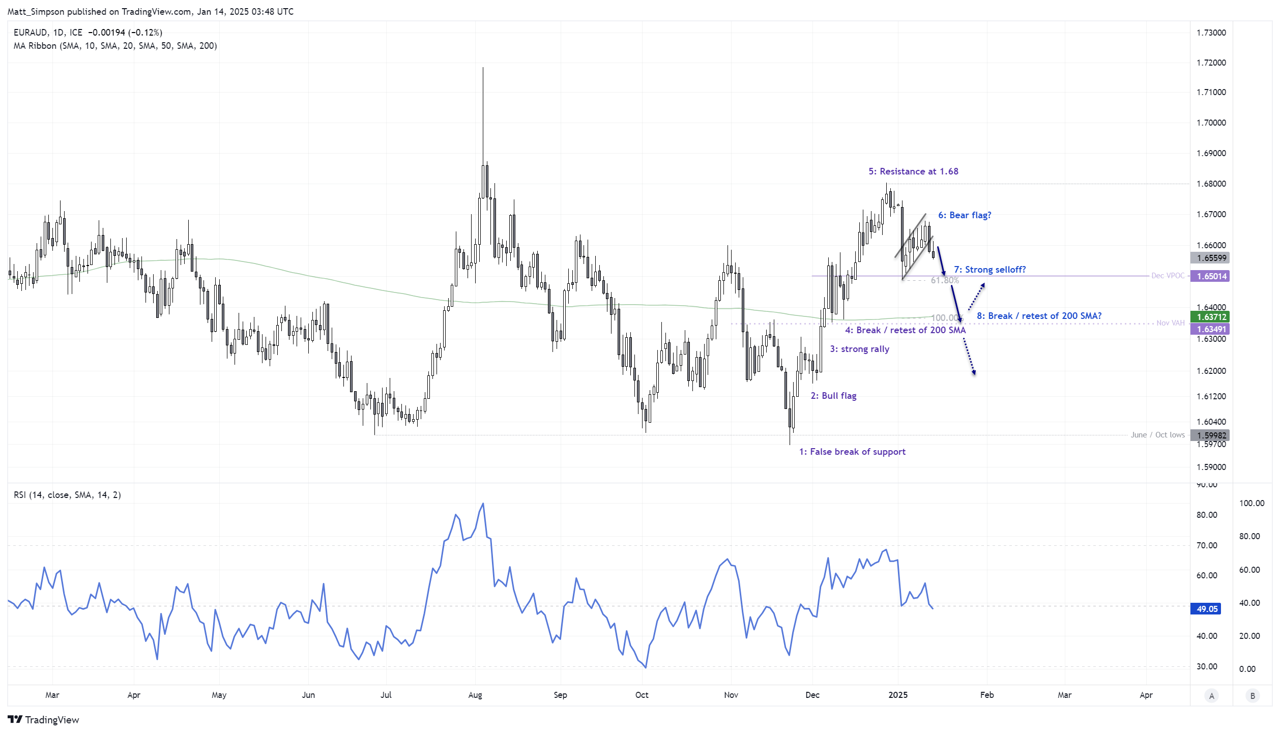 20250114euraud