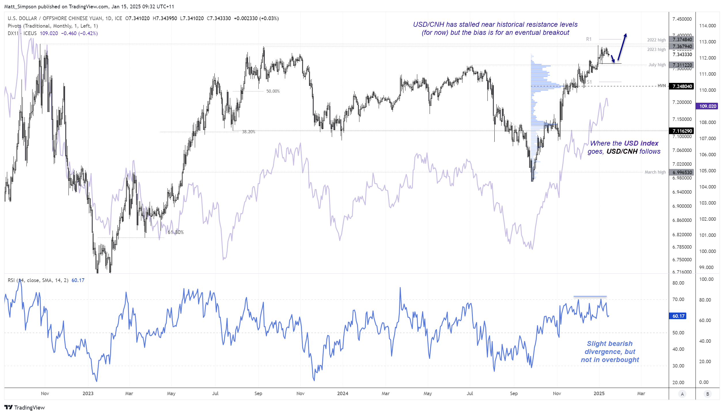 20250115usdcnh