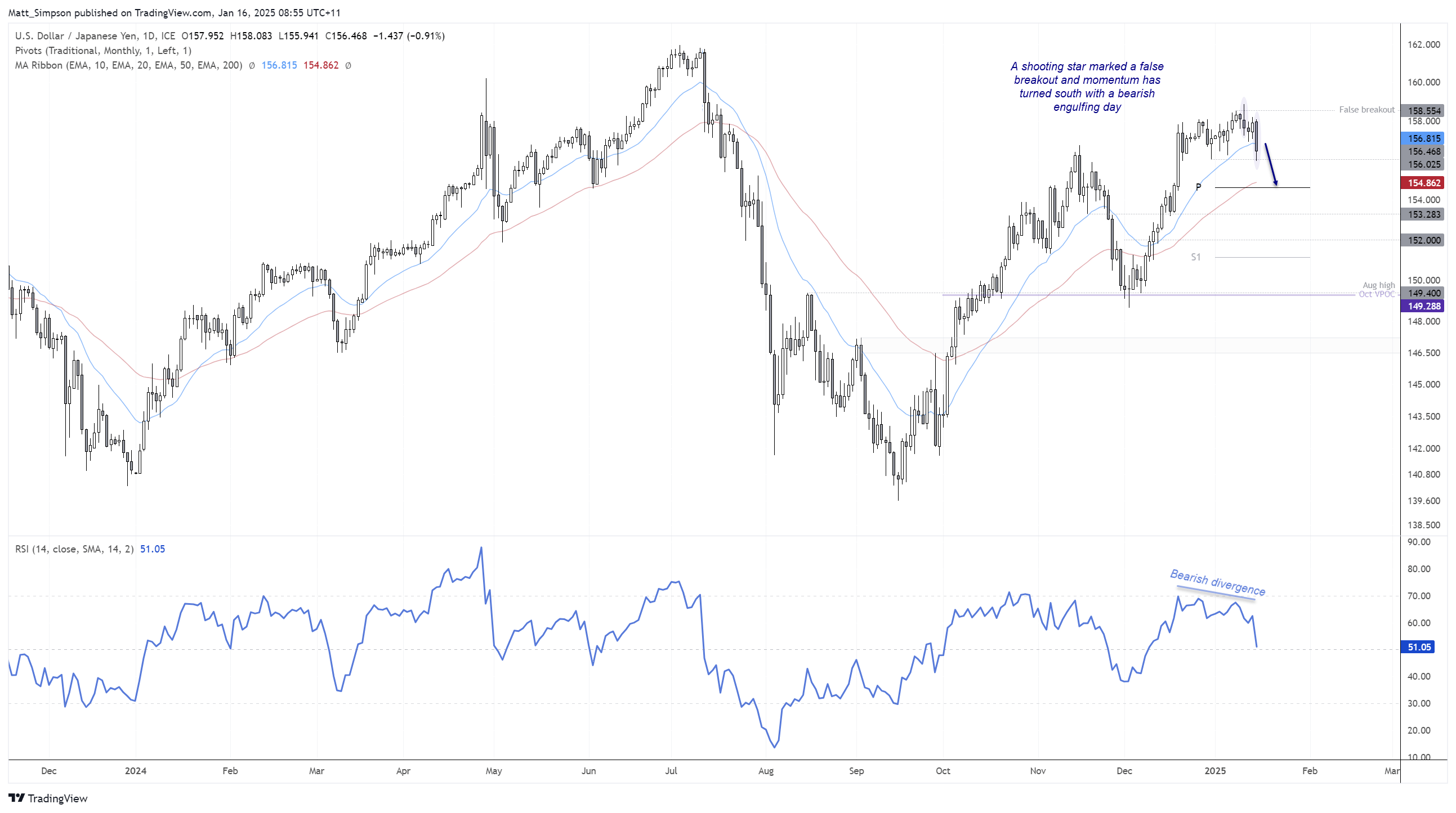 20250116usdjpy