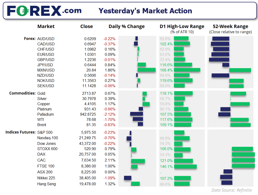 20250117marketsFX