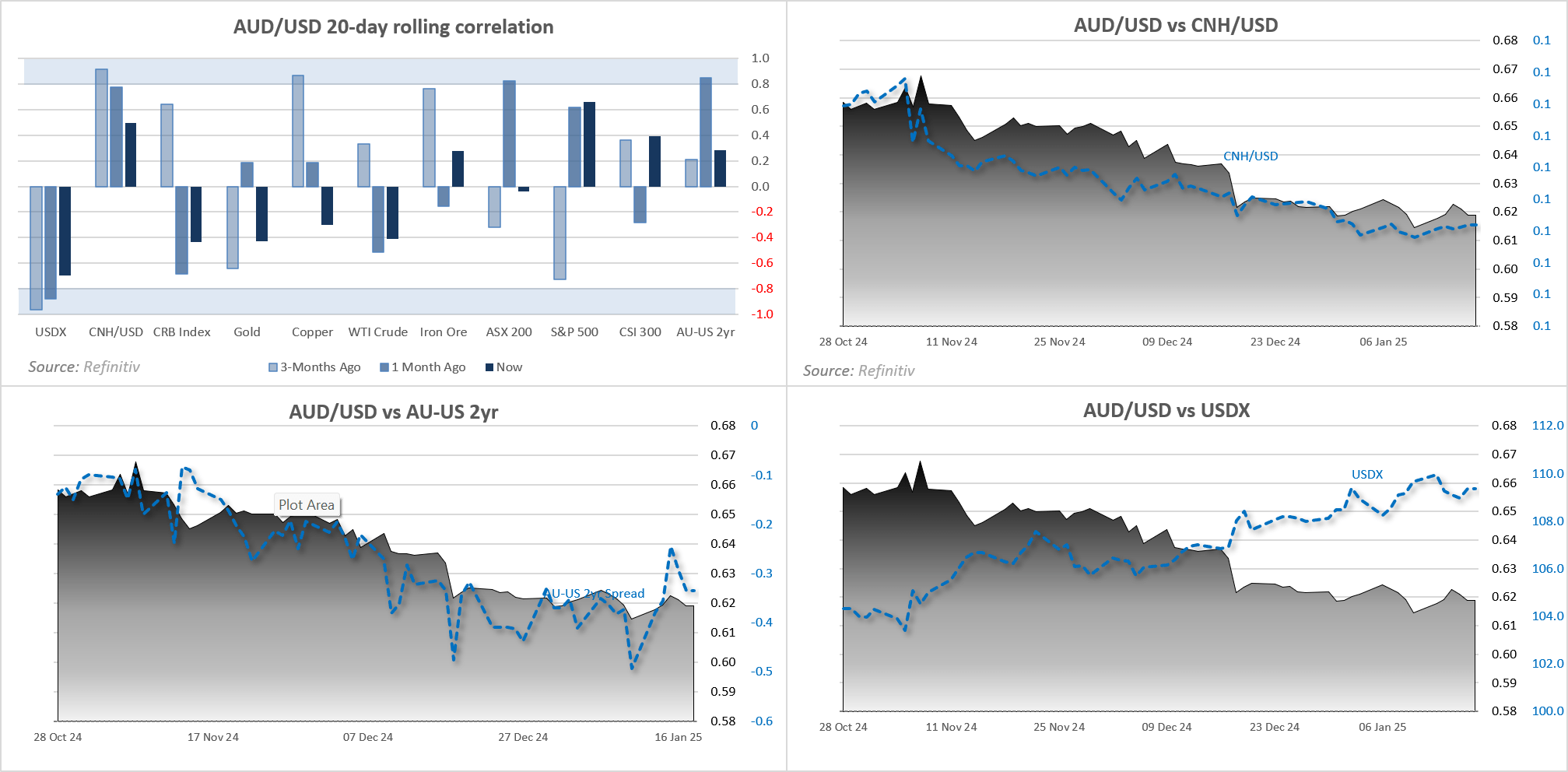 20250119auCorrelations