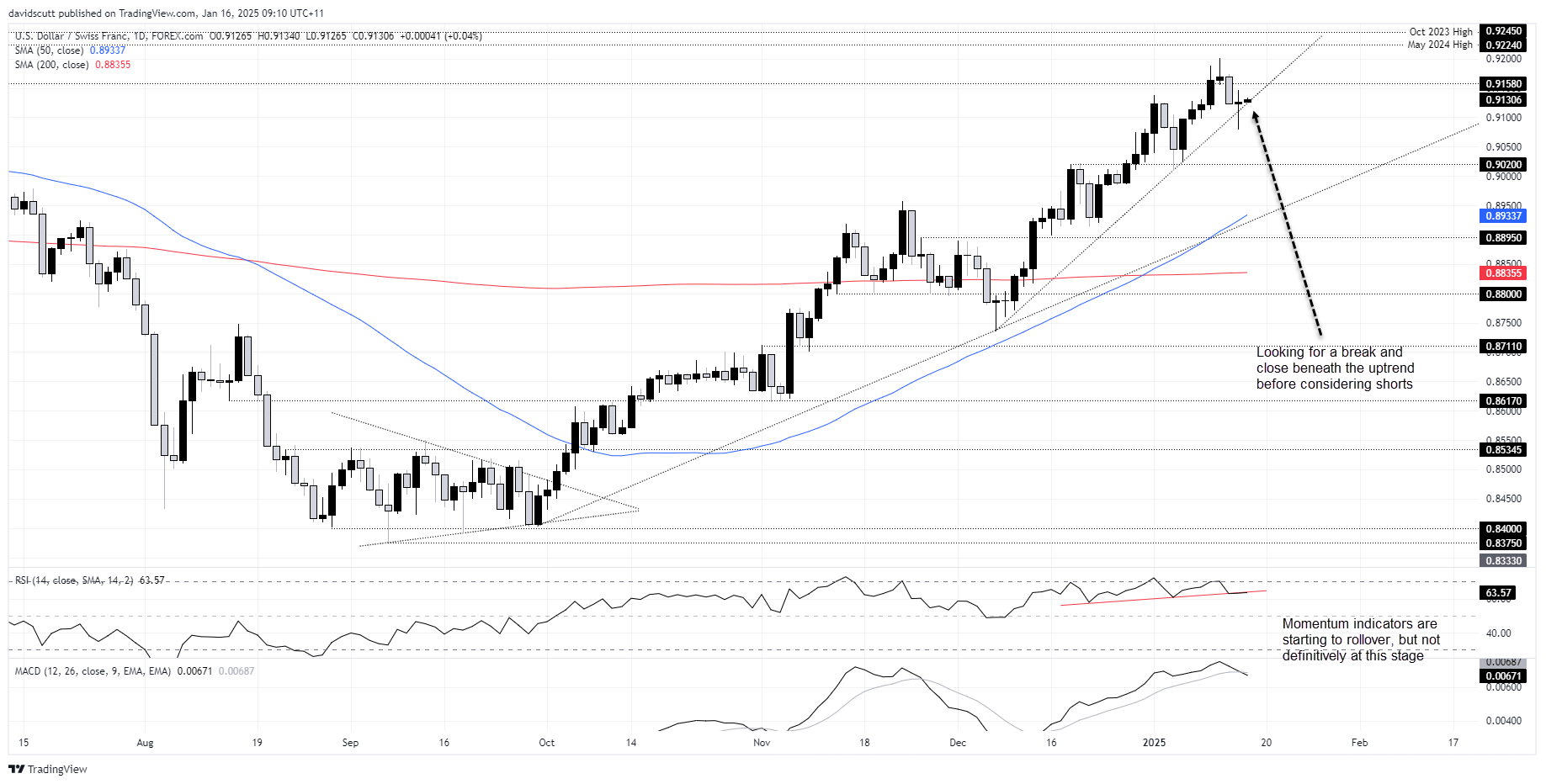 CHF Jan 16 2025