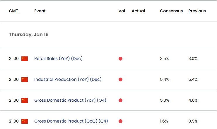 China Economic Calendar 01162025