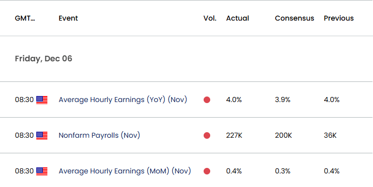 US Economic Calendar 01082025