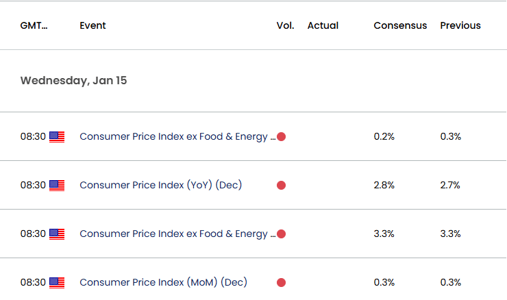 US Economic Calendar 01102025