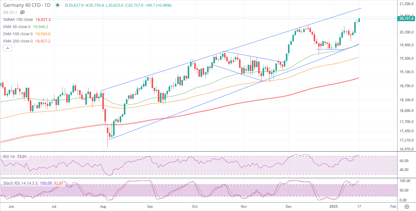 20250117 DAX