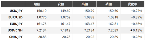 FX Weekly 20230218