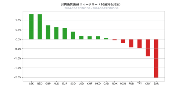 FX Weekly 20230218 3