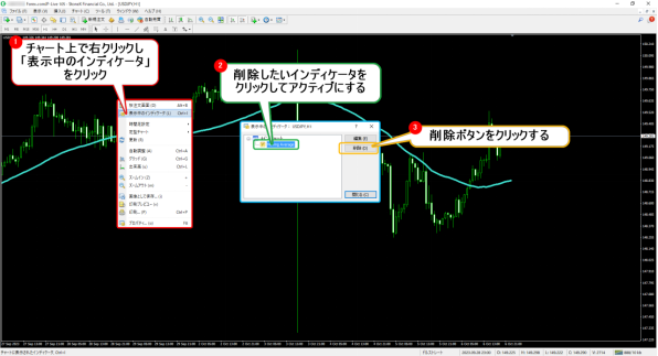 MT4のインジケーターの使い方 削除