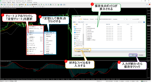 MT4のインジケーターの使い方 設定